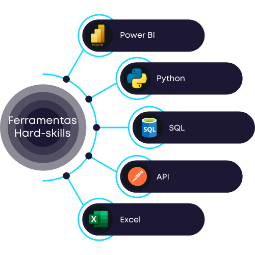 ferramentas